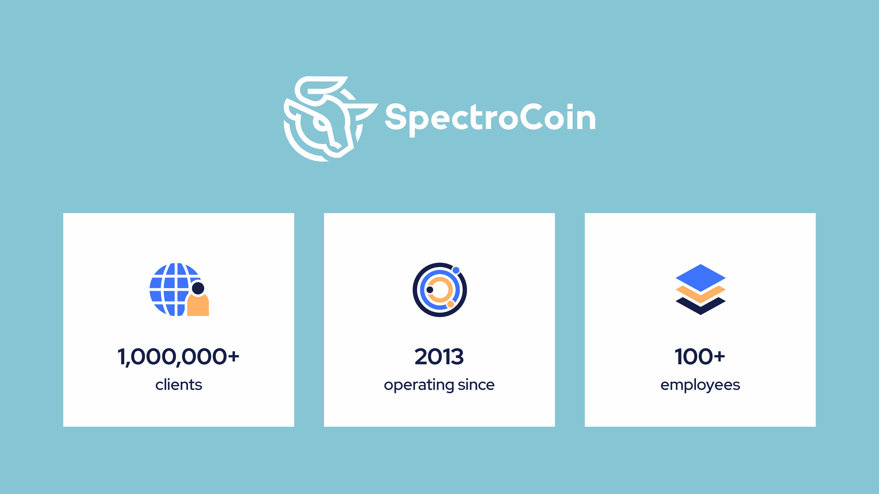This infographic provides information on SpectroCoin business.