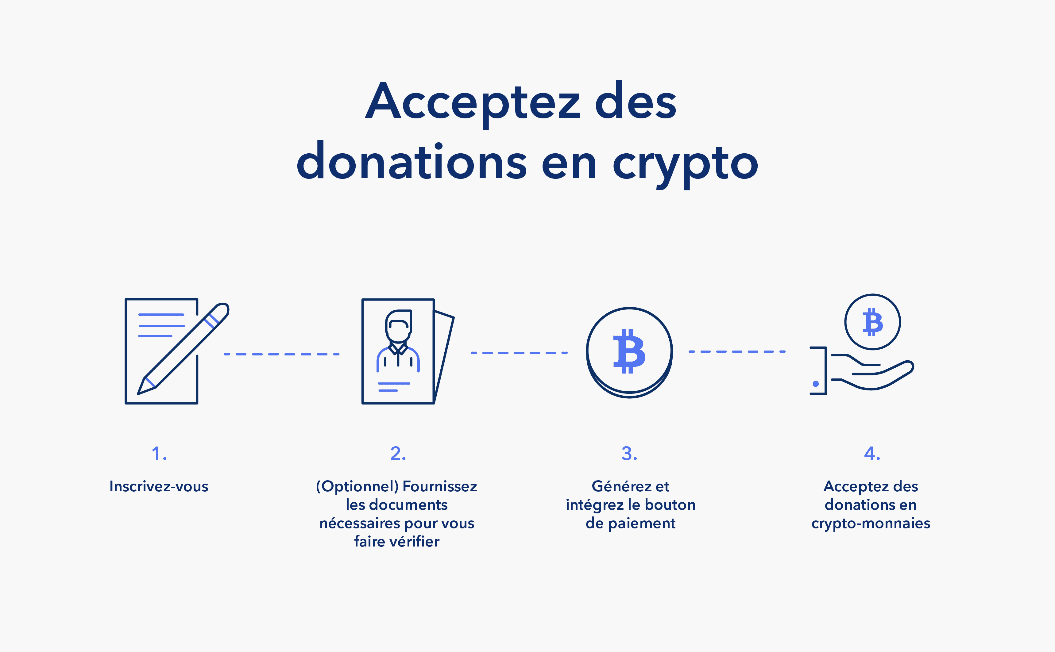 Acceptez désormais des donations en crypto-monnaie sur SpectroCoin.