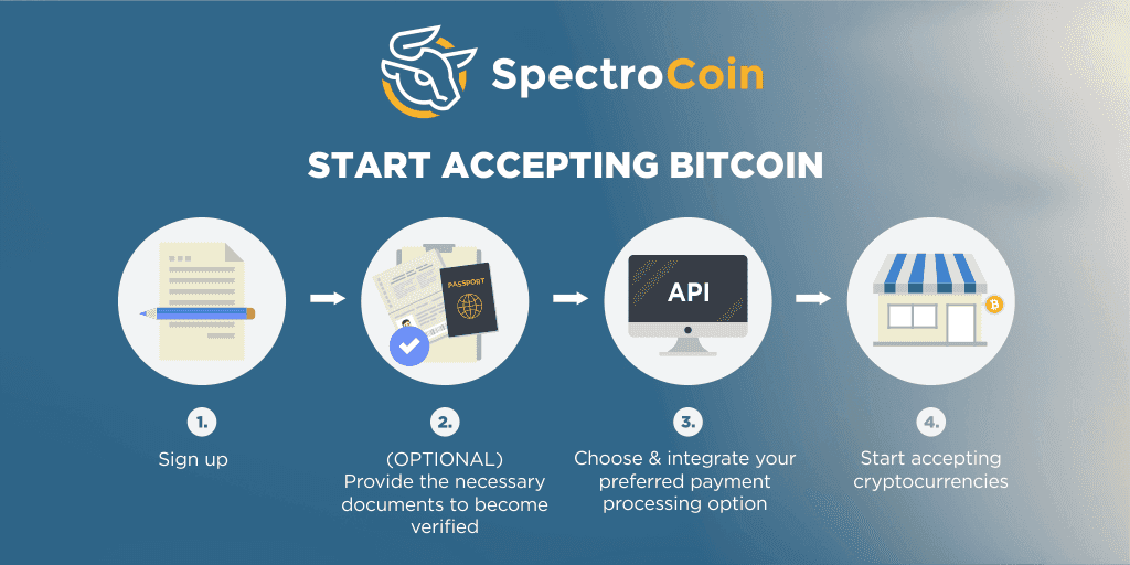 Four steps on how to start accepting bitcoin payments at SpectroCoin