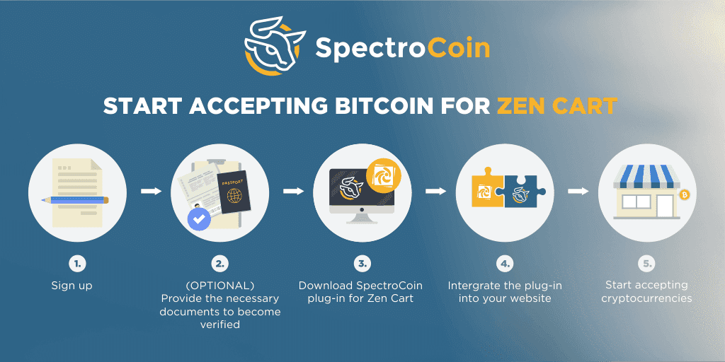 Five steps on how to start accepting bitcoin payments for zen cart at SpectroCoin