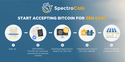 zen cart bitcoin payment module