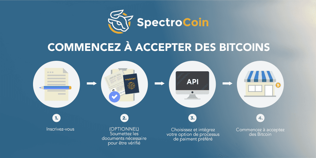 Les différentes étapes afin d’accepter des bitcoins au sein de votre entreprise à travers SpectroCoin.