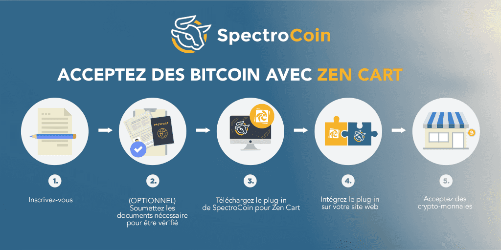 Les différentes étapes afin d’accepter des bitcoins avec Zen Cart sur SpectroCoin.