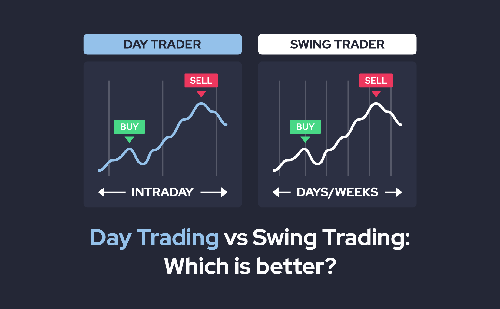 Day Trading Vs Swing Trading Quel Est Le Meilleur SpectroCoin Blog