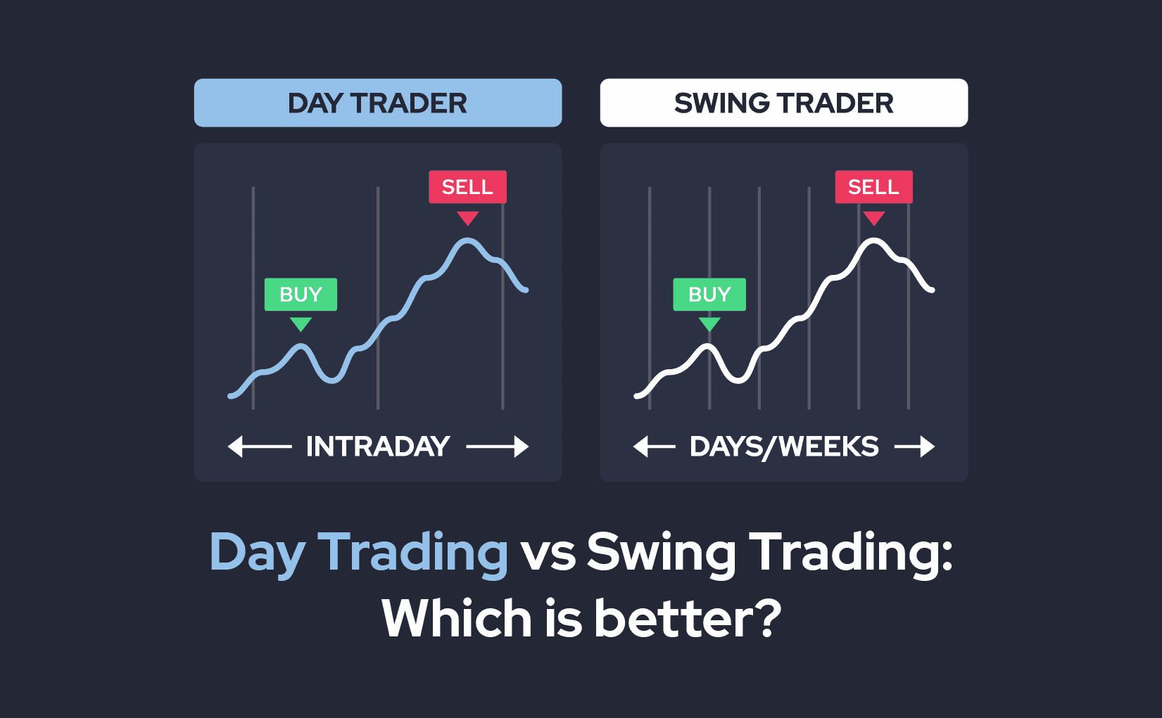 Kas yra Dienos prekyba? Kas yra „Swing“ prekyba?