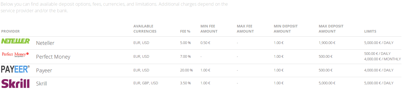 Fees and limits section in SpectroCoin website